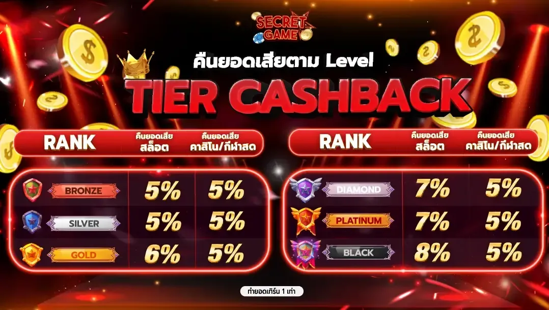 โปรโมชั่นสมาชิกใหม่ SECRET GAME รับโบนัส 100